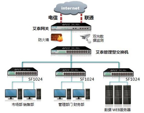 綠色辦公，和艾泰SF1024節能交換機一起開啟高效節能新篇章